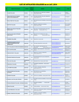 LIST of AFFILIATED COLLEGES As on Jul7. 2014 Jul7