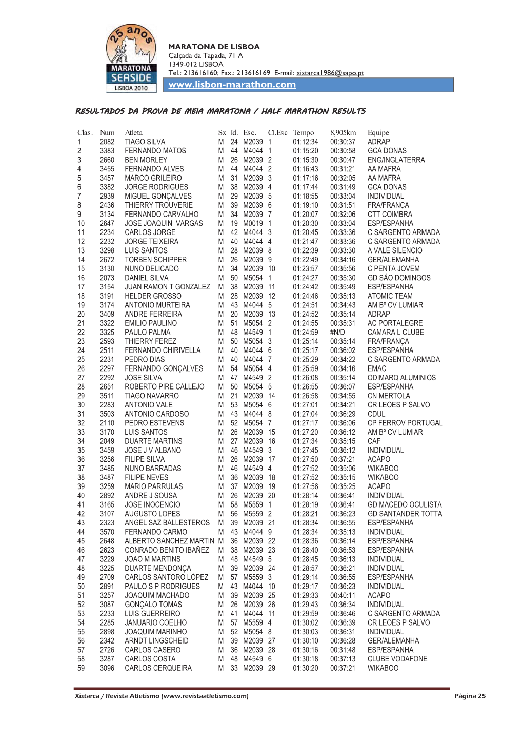 Resultados Meia-Maratona