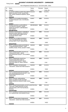 GUJARAT AYURVED UNIVERSITY - JAMNAGAR Polling Centre : NADIAD Roll of Registered Graduates As on 12/31/2019 (2020 - 2024)