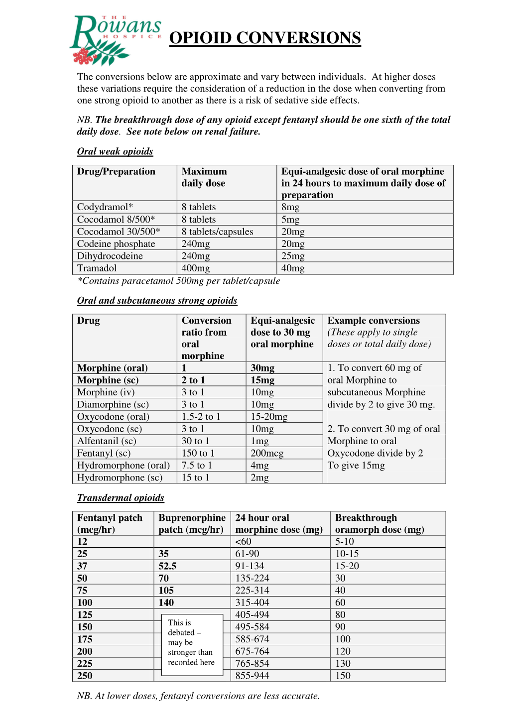 Opioid Conversions