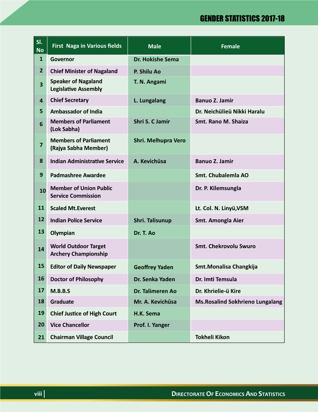 Viewed Periodically and Amendments Carried out to Keep Pace with the Emerging Requirements