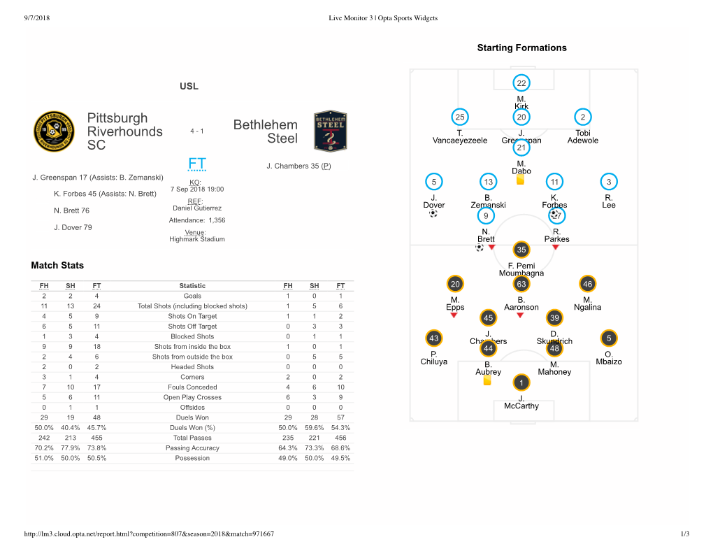 Pittsburgh Riverhounds SC Bethlehem Steel