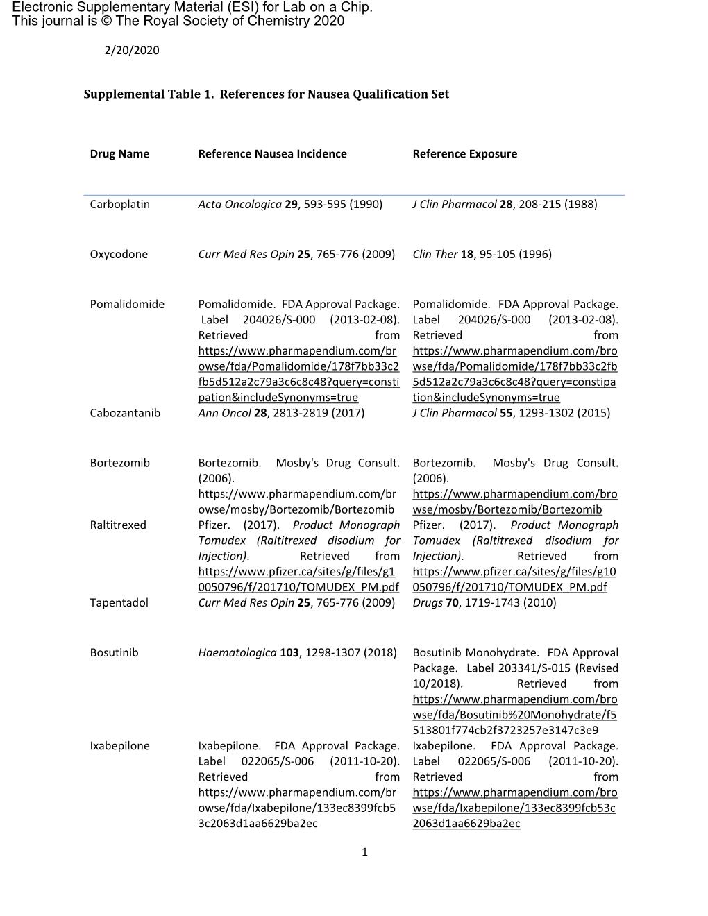 Electronic Supplementary Material (ESI) for Lab on a Chip. This Journal Is © the Royal Society of Chemistry 2020