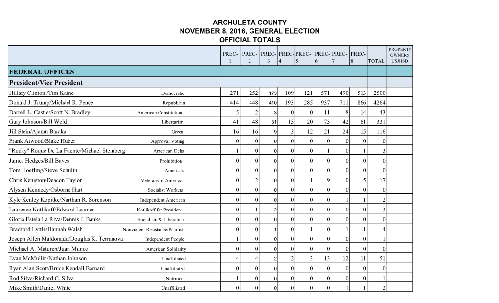 2016 General Election Official Results