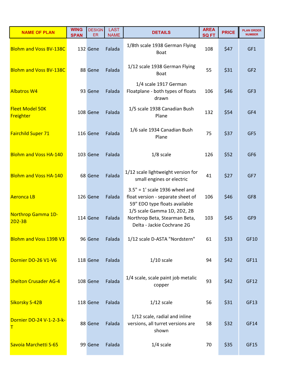 Listing of 92 Available Plans