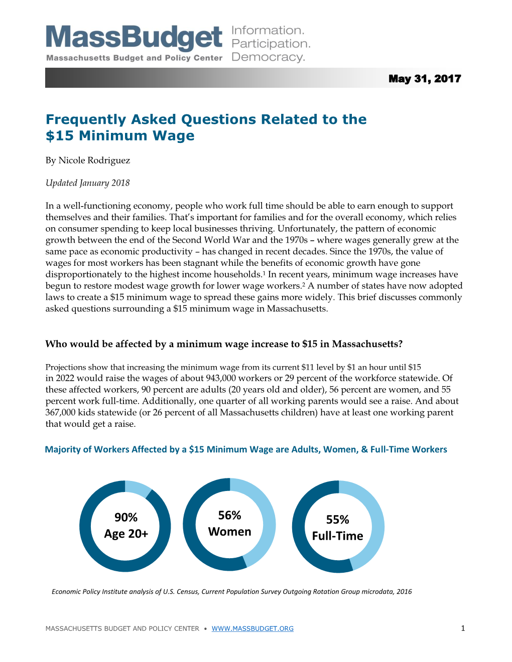 Frequently Asked Questions Related to the $15 Minimum Wage 55% Full-Time 90% Age 20+ 56% Women