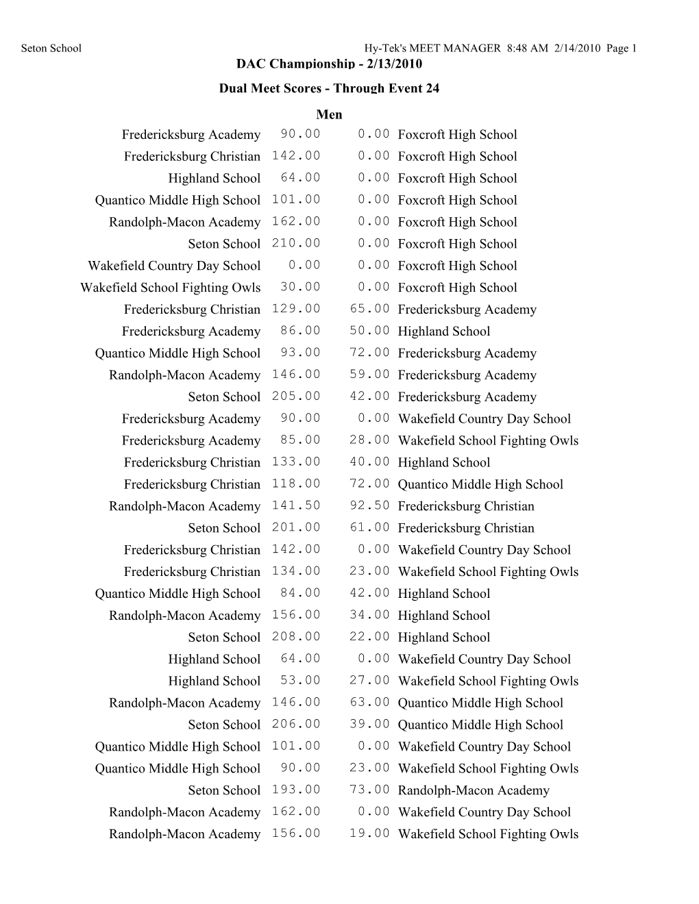 DAC Champs 2010-Meet Scores-3+ Dual Scoring