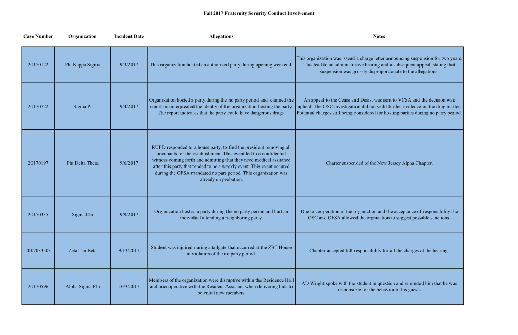 Copy of Student Org Conduct17.18 AY.Xlsx