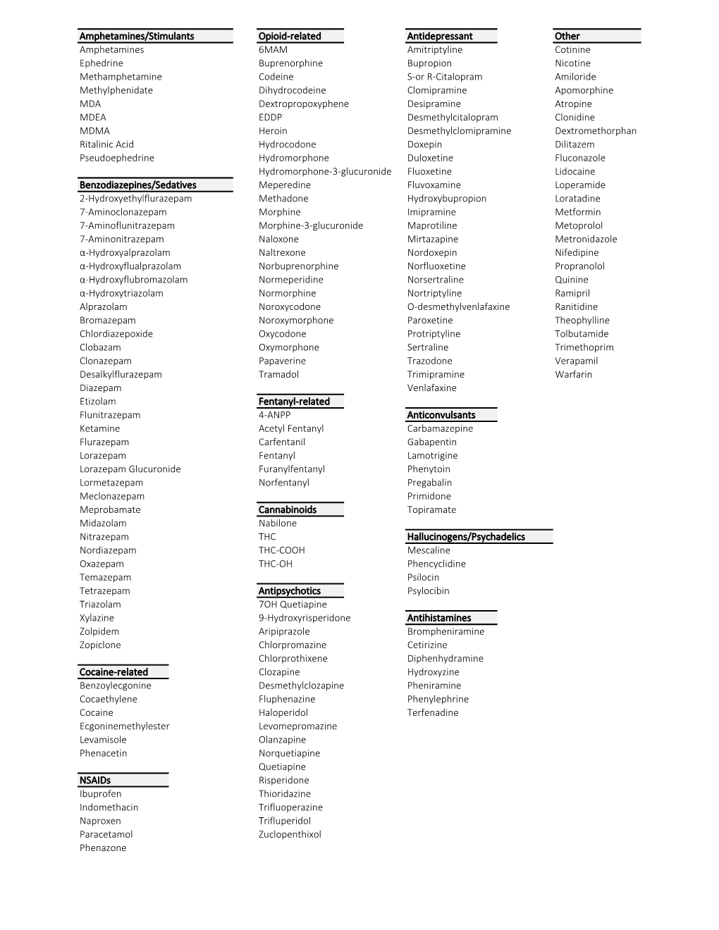 Amphetamines/Stimulants Opioid-Related Antidepressant Other Amphetamines 6MAM Amitriptyline Cotinine Ephedrine Buprenorphine