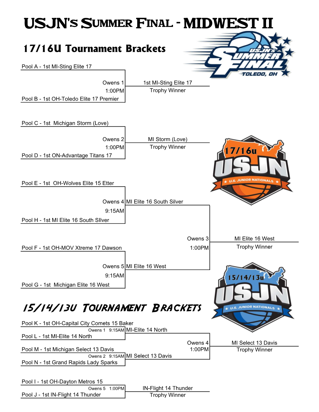 Final Tournament Results