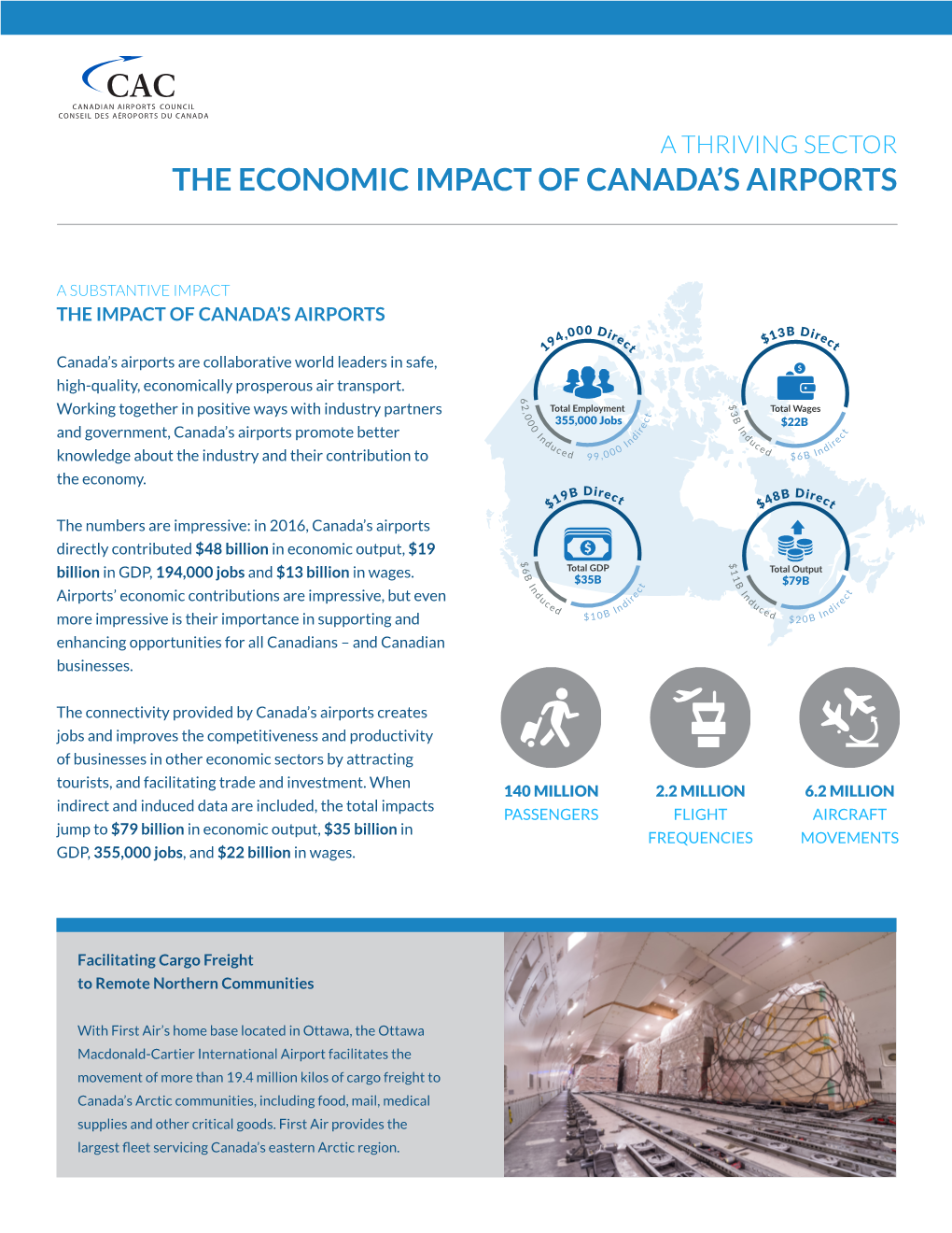 The Economic Impact of Canada's Airports