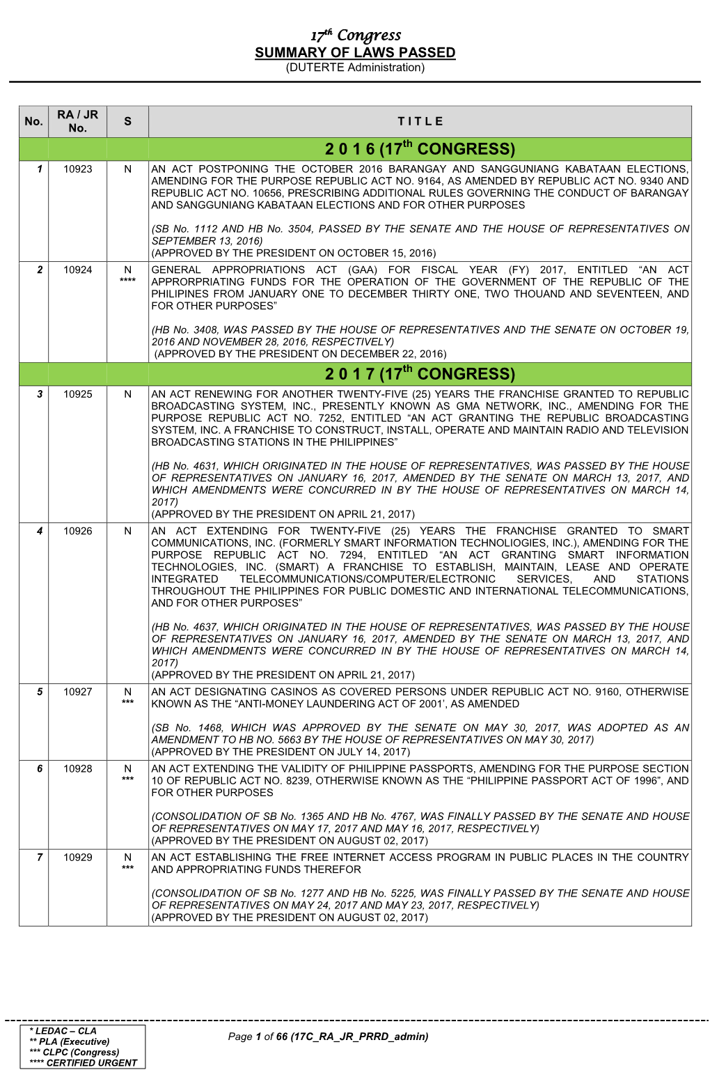 17Th Congress SUMMARY of LAWS PASSED (DUTERTE Administration)