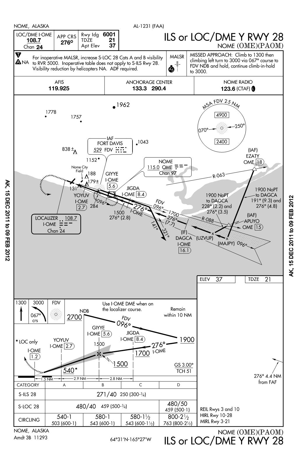 FDV NDB and Hold, Continue Climb-In-Hold Visibility Reduction by Helicopters NA