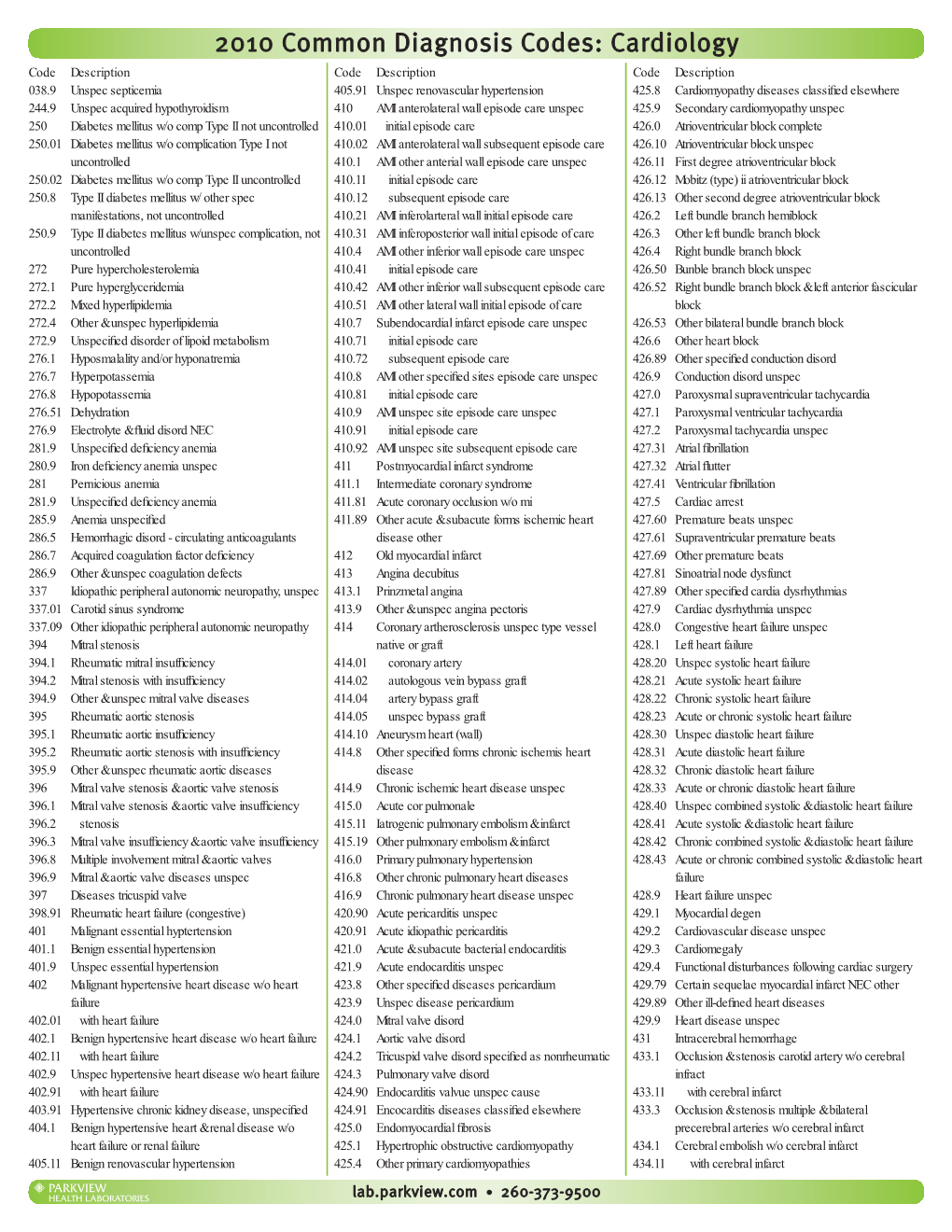 2010 Common Diagnosis Codes: Cardiology