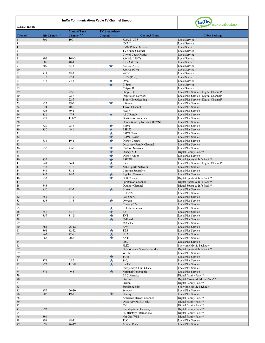 Imon Communications Cable TV Channel Lineup