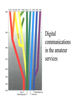 Digital Communications in the Amateur Services