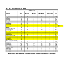 A K P C MAHAVIDYALAYA Now(2019-20)