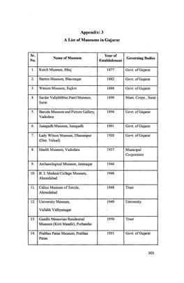 Appendix: 3 a List of Museums in Gujarat