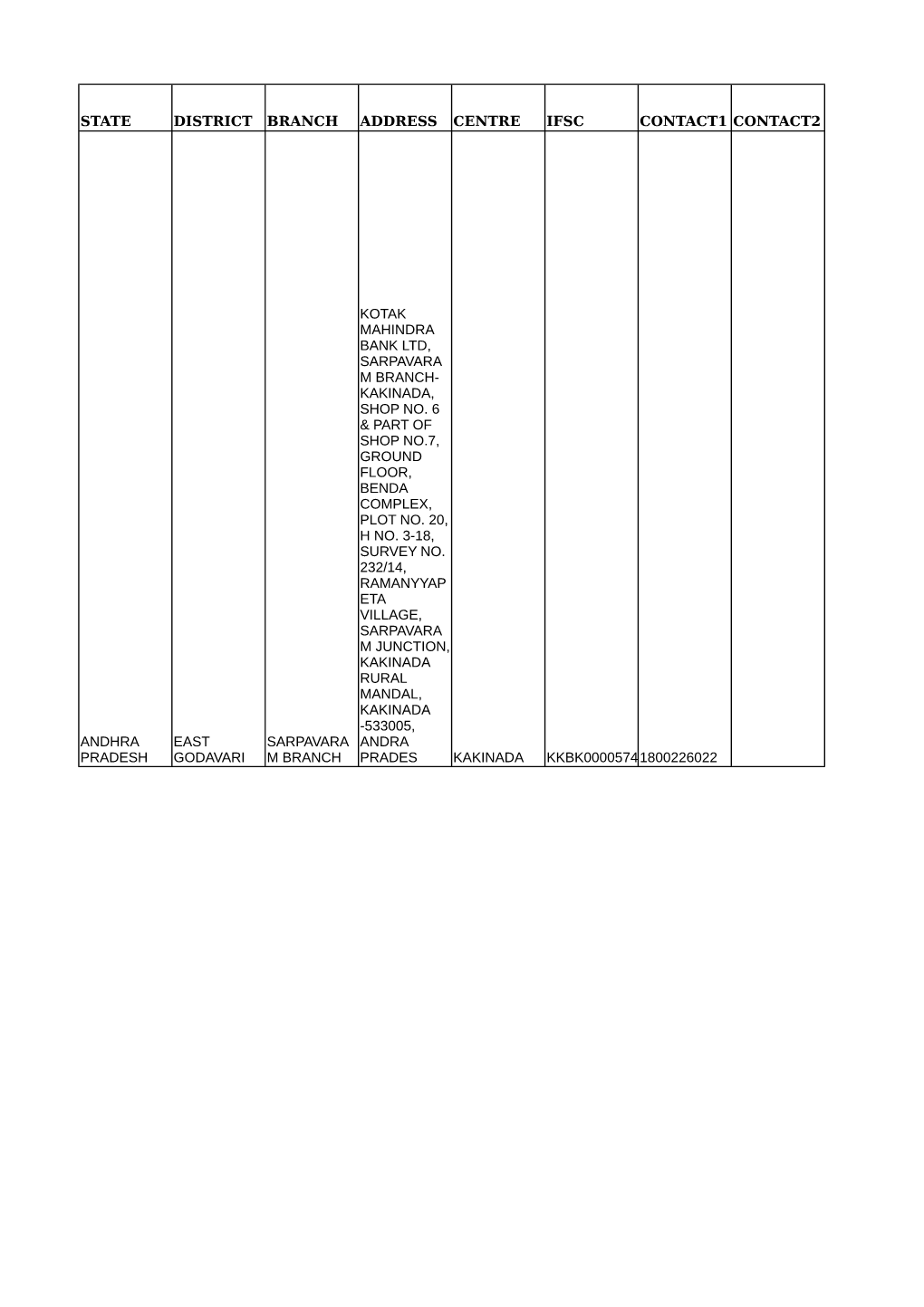 State District Branch Address Centre Ifsc Contact1 Contact2