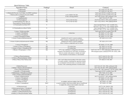 Quick Reference Table Ingredient Name Finding† Detail Citation‡