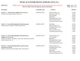 Music: K-12 Instruments, Supplies Accs. (%)