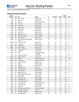 Quiz List—Reading Practice Page 1 Printed Monday, October 10, 2011 3:36:47 PM School: Vickery Creek Elementary School