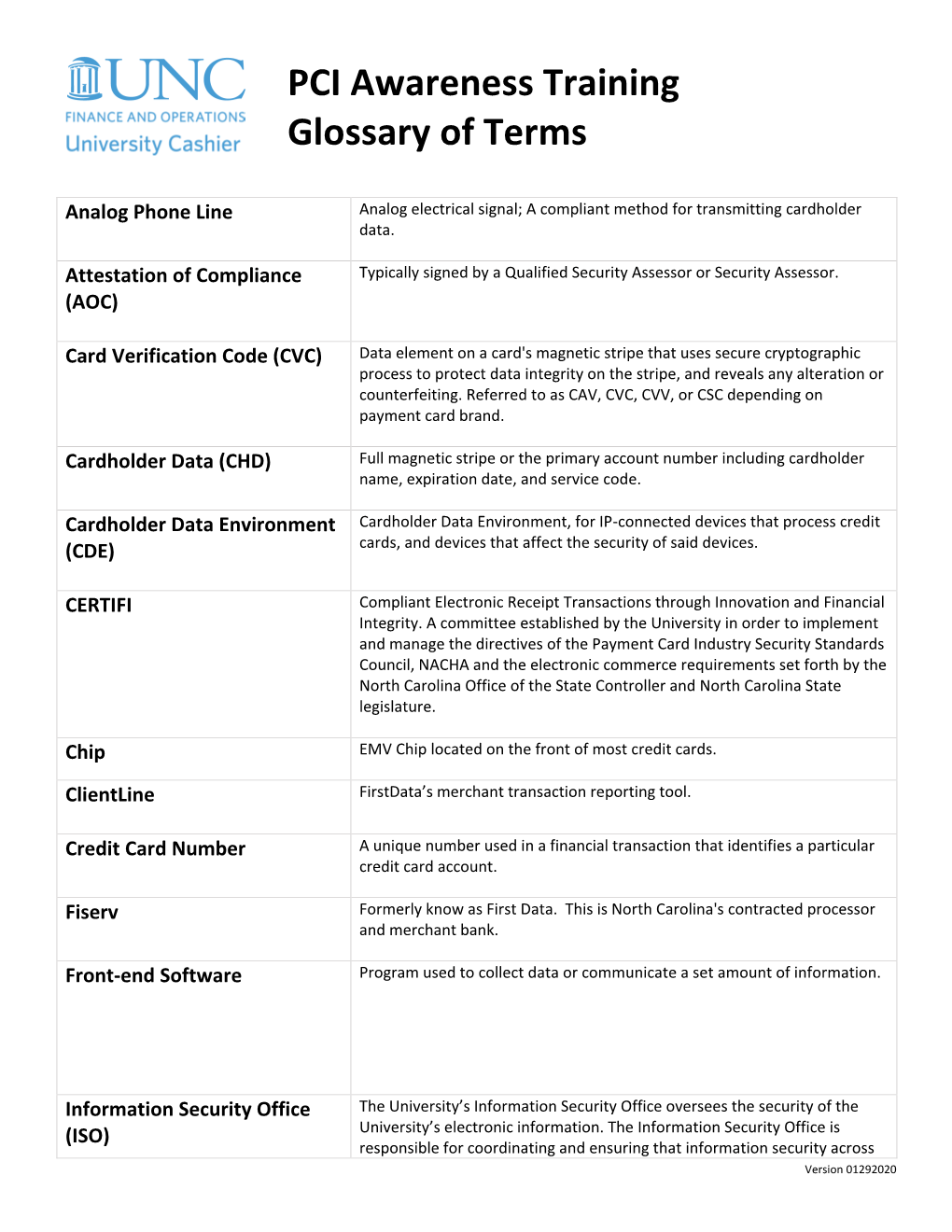 PCI Awareness Training Glossary of Terms