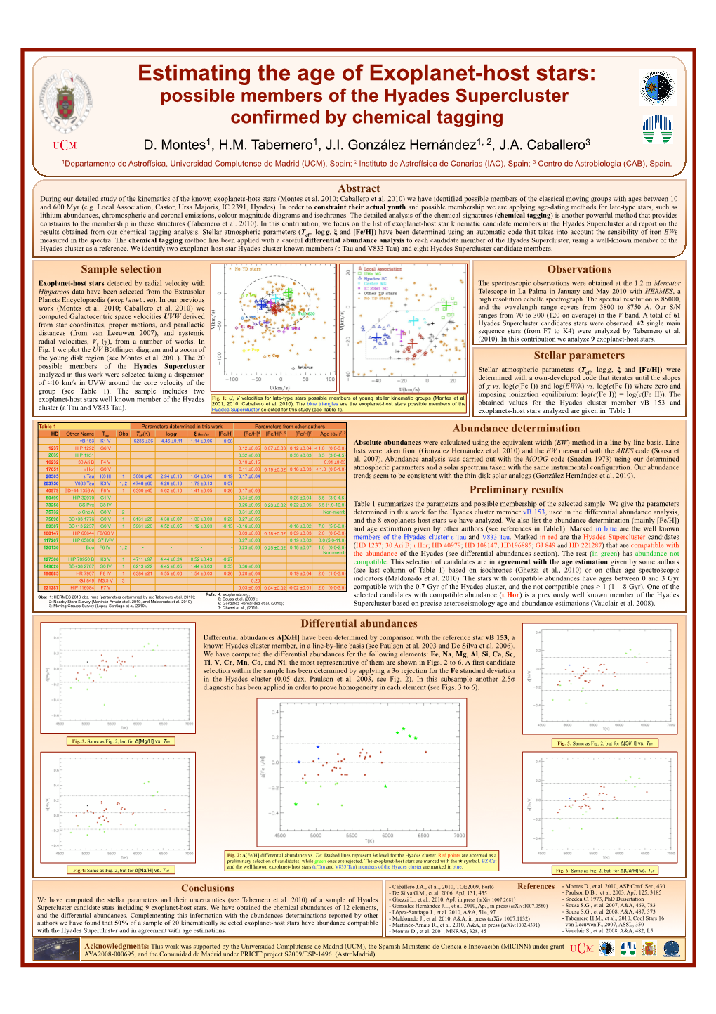 Estimating the Age of Exoplanet-Host Stars: Possible Members of the Hyades Supercluster