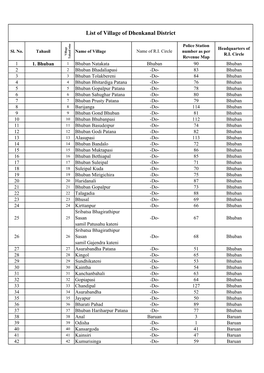 List of Village of Dhenkanal District