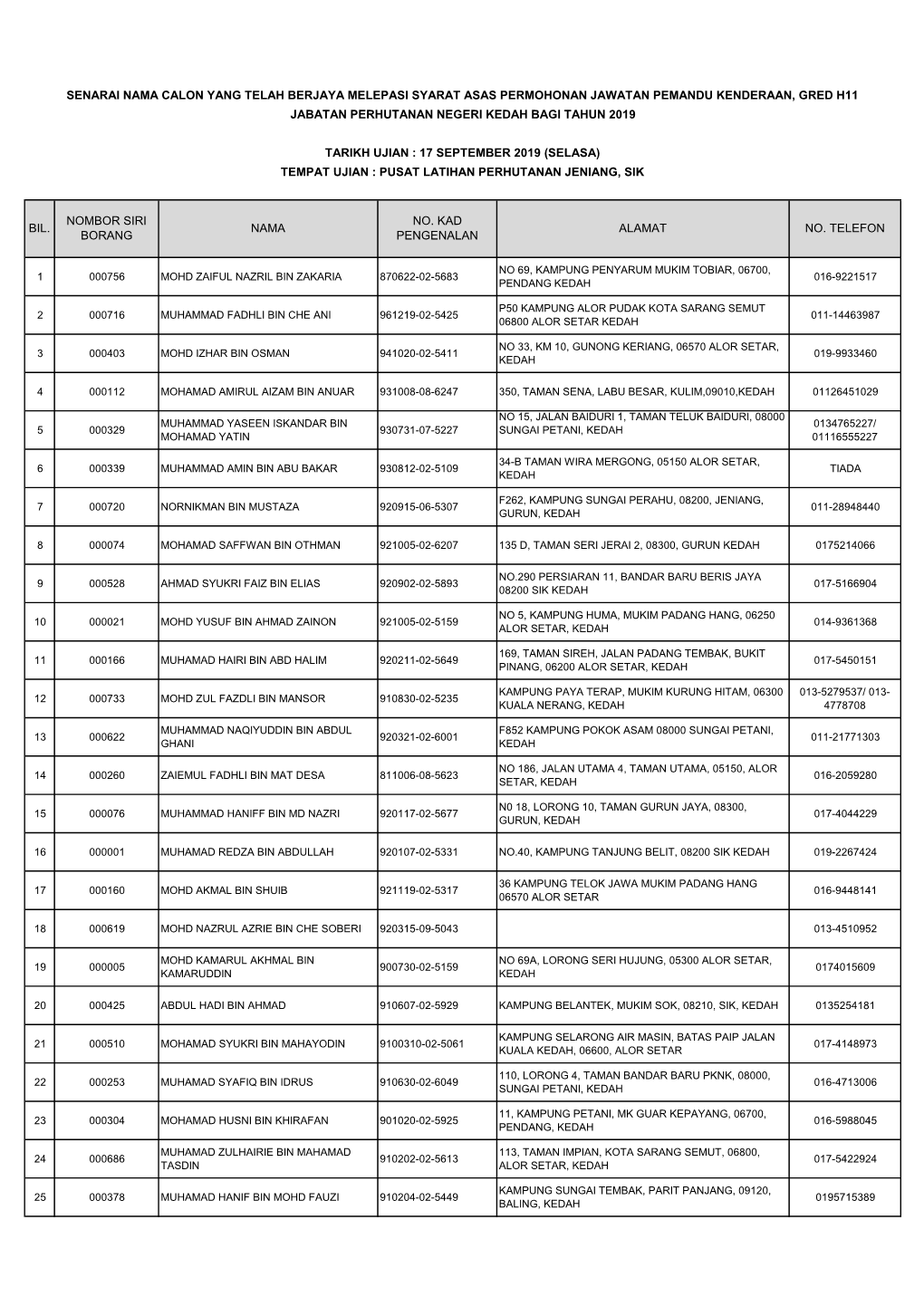 Senarai Nama Calon Yang Telah Berjaya Melepasi Syarat Asas Permohonan ...