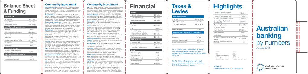 Australian Banking by Numbers