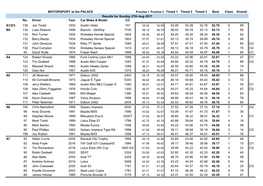 Practise 1 Practise 2 Timed 1 Timed 2 Timed 3 Best Class Overall No