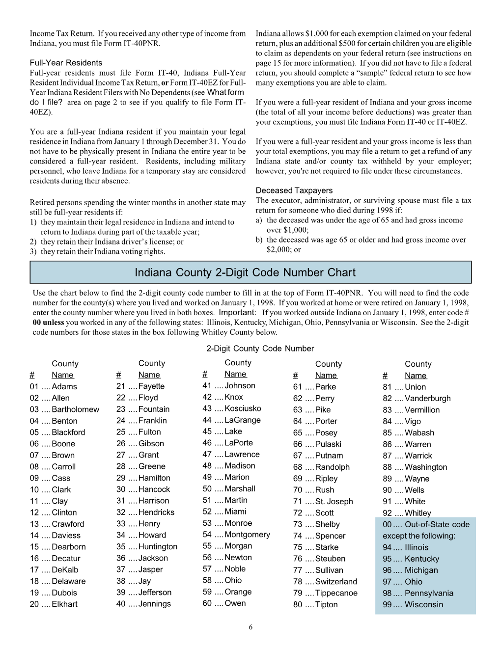 Indiana County 2-Digit Code Number Chart