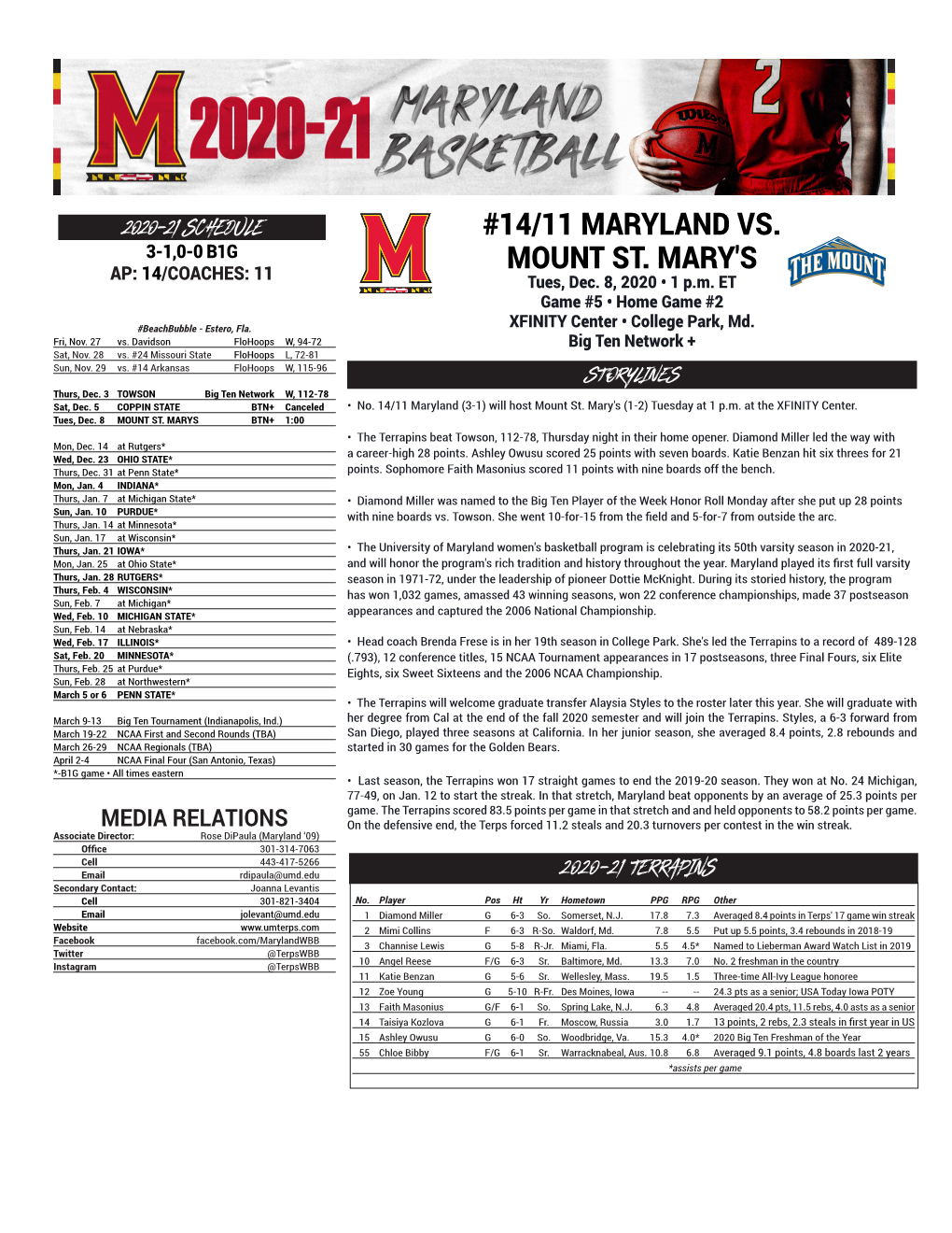 14/11 Maryland Vs. Mount St. Mary's