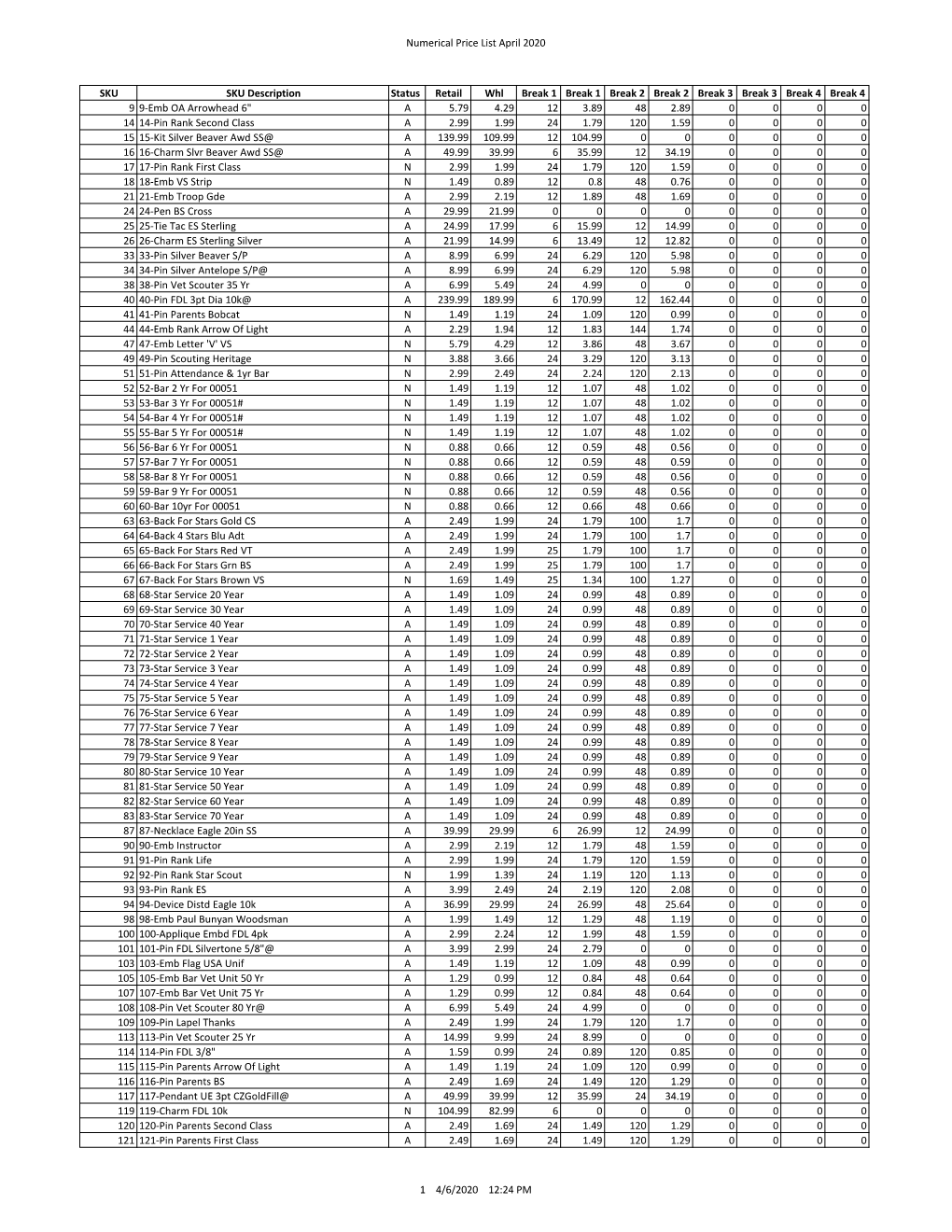 Numerical Price List April 2020 SKU SKU Description Status Retail Whl
