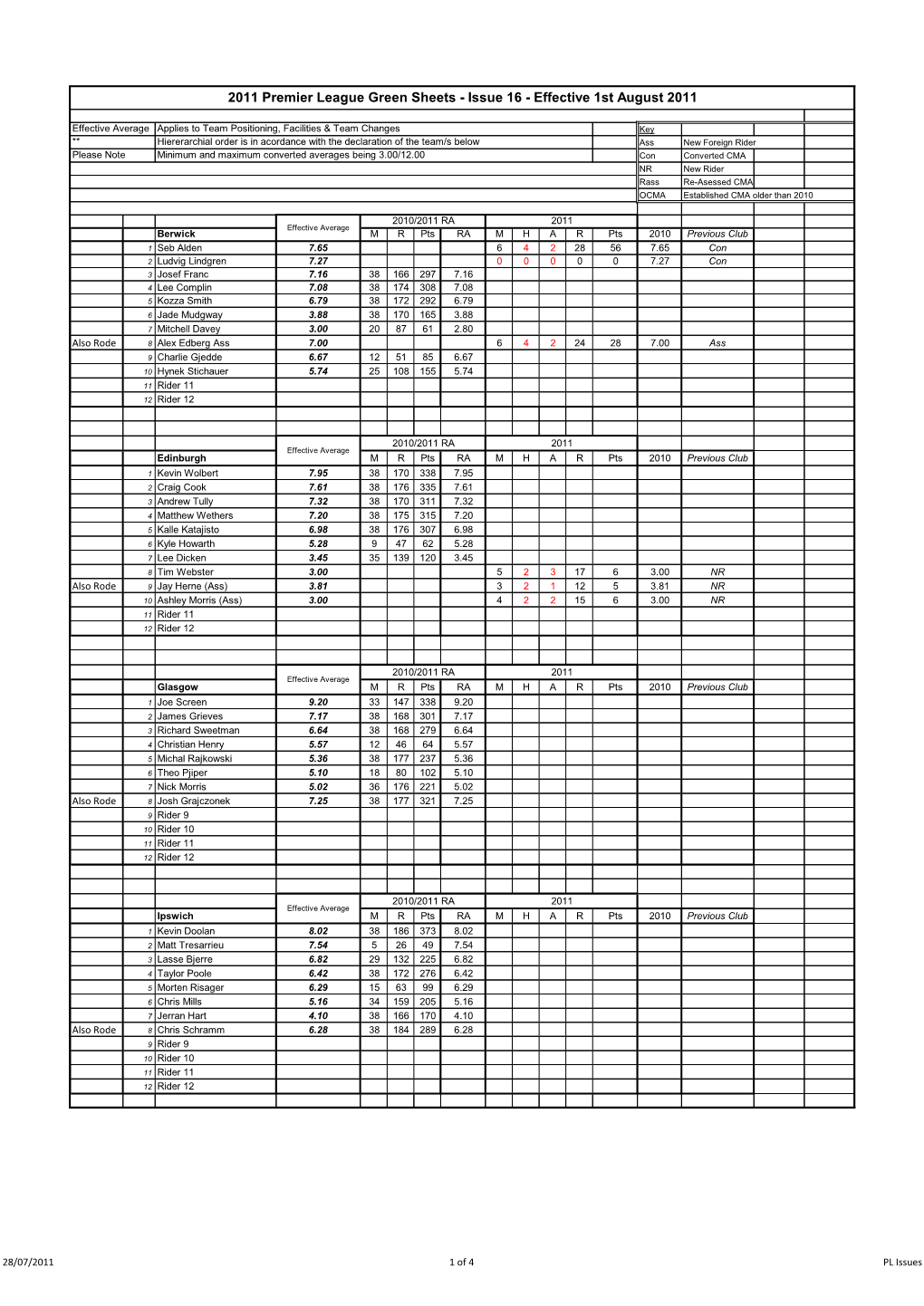 2011 Premier League Green Sheets - Issue 16 - Effective 1St August 2011