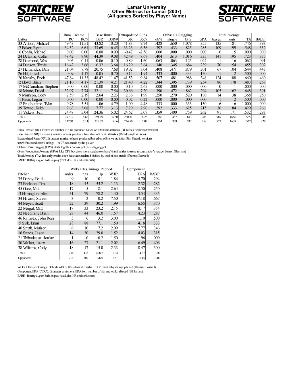 Season Other Metrics