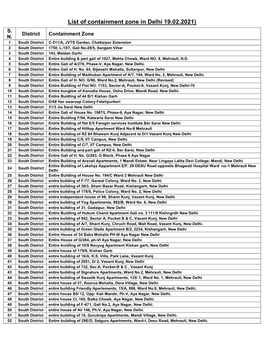 List of Containment Zone in Delhi 19.02.2021) S