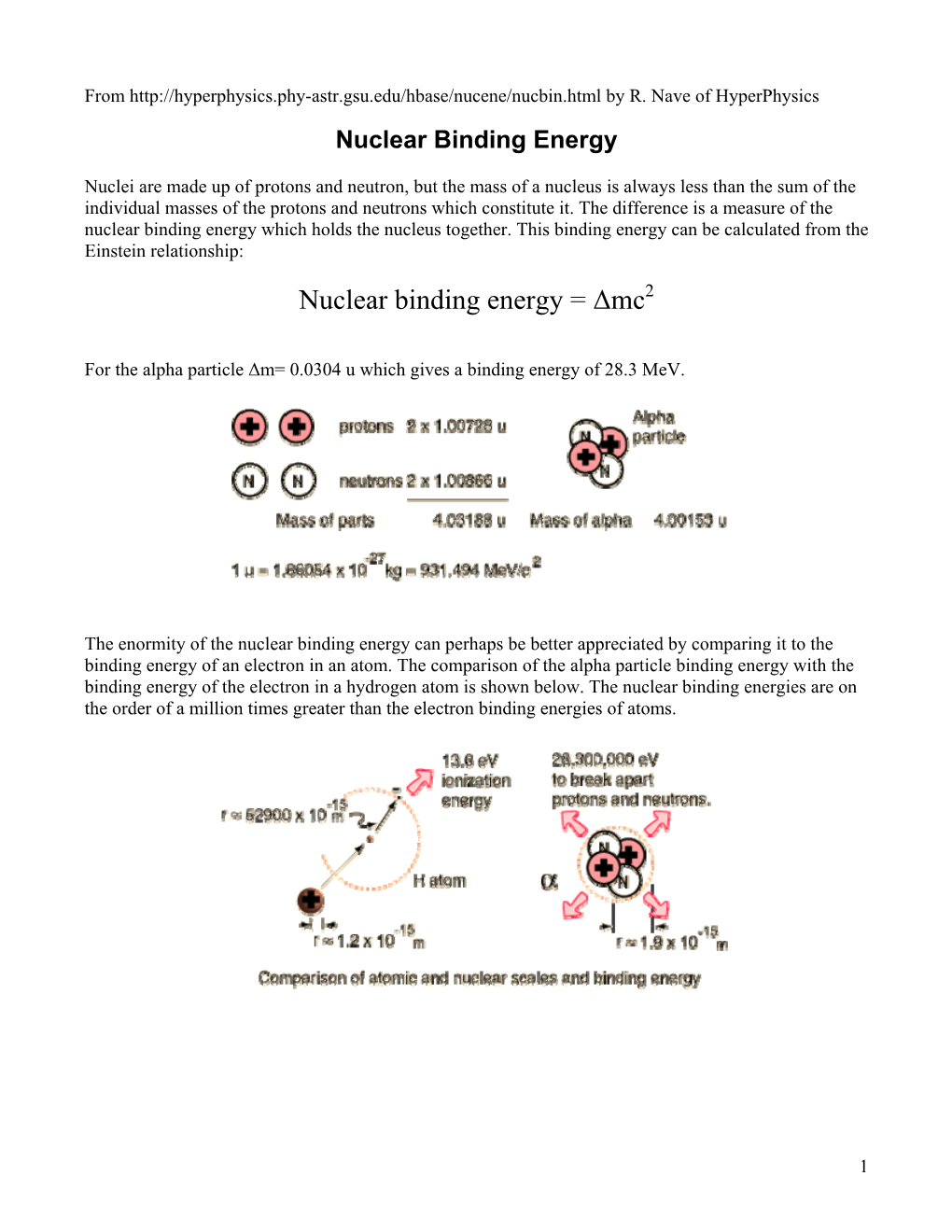 Nuclear Binding Energy = Δmc2