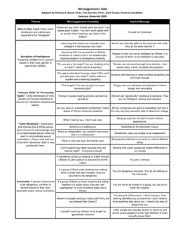 Microaggressions Table (Pdf)