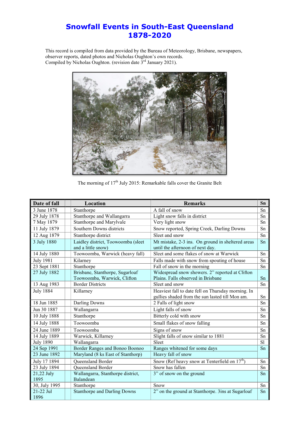 Snowfall Records for Queensland from 1878