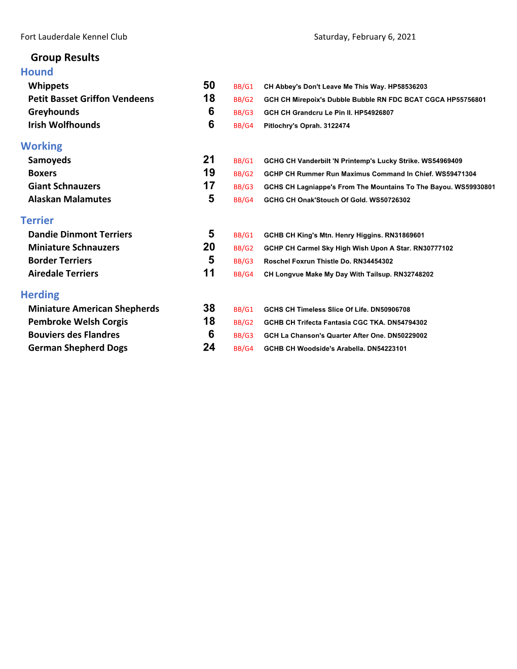 Group Results Hound Working Terrier Herding