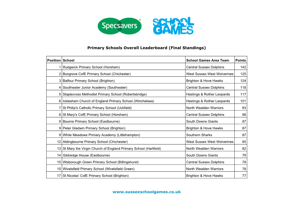 Primary Schools Overall