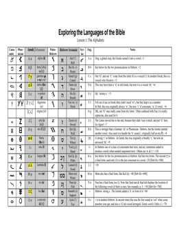 Exploring the Languages of the Bible Lesson 1: the Alphabets