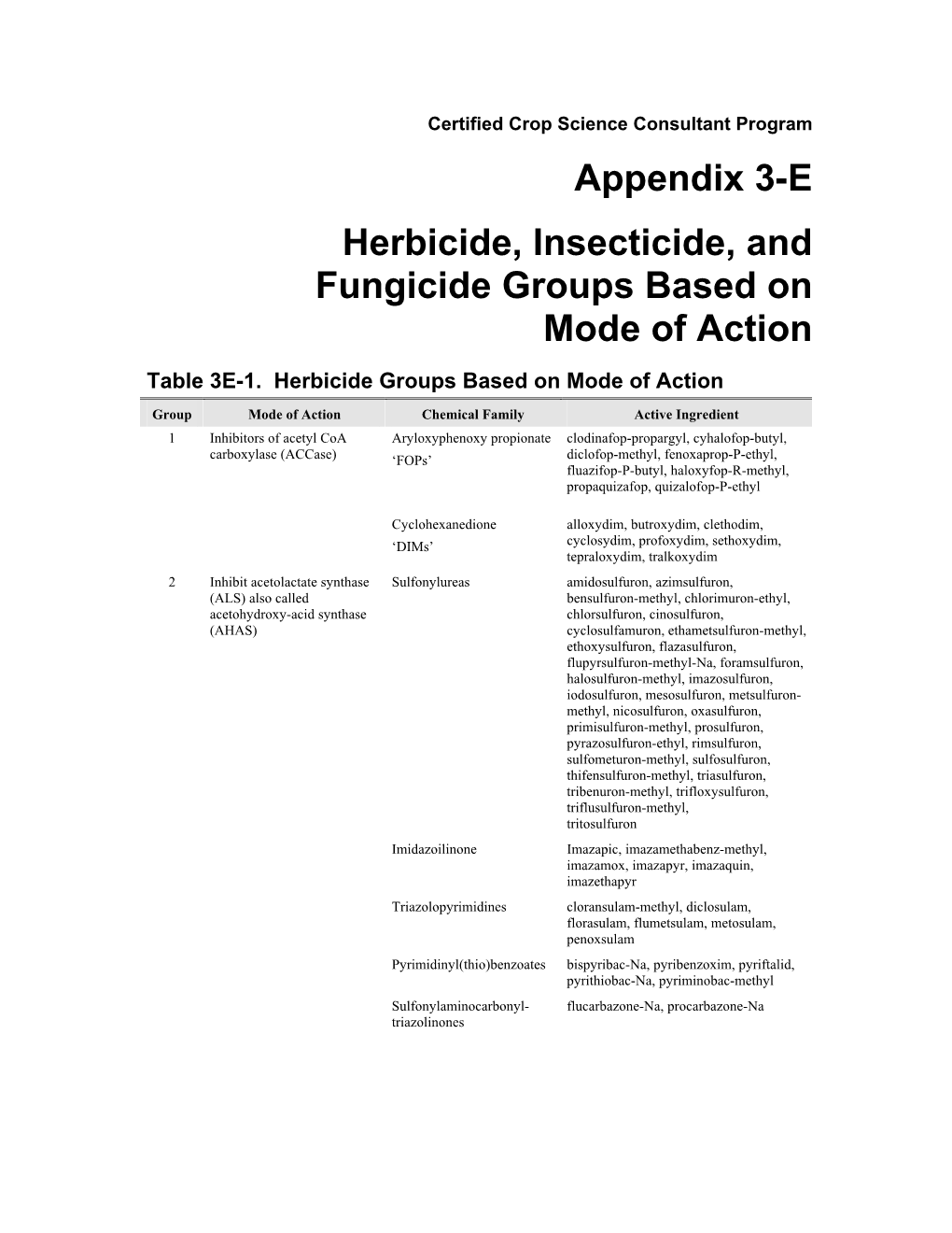 Appendix 3-E