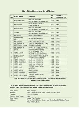 List of Oyo Hotels Near by NIT Patna