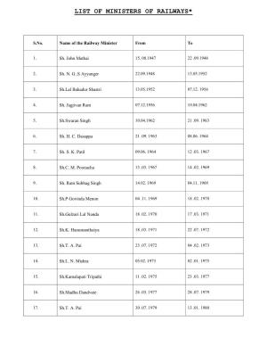 List of Ministers of Railways*