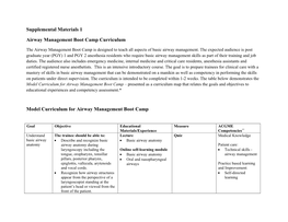 Supplemental Materials 1 Airway Management Boot Camp