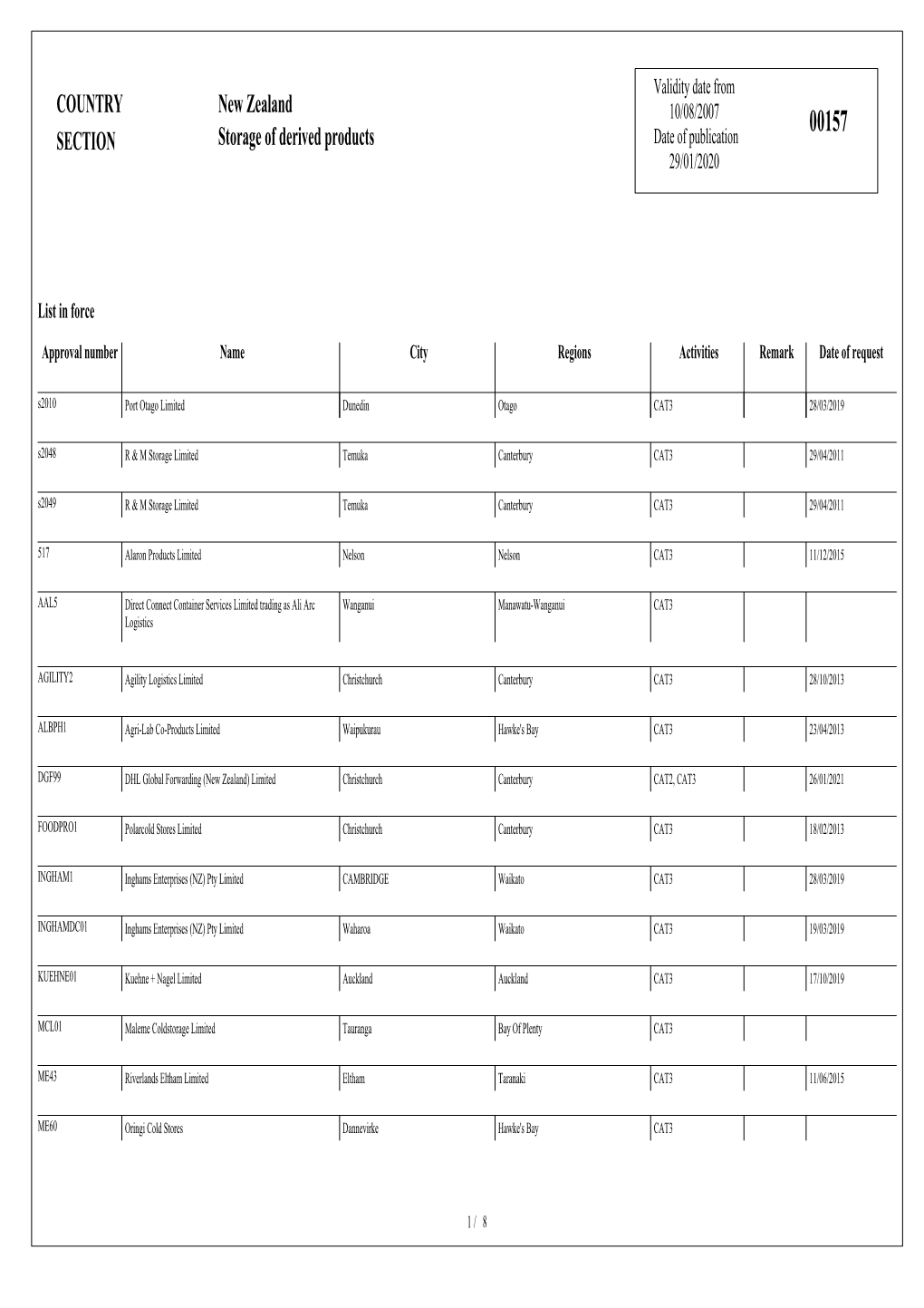 COUNTRY SECTION New Zealand Storage of Derived Products