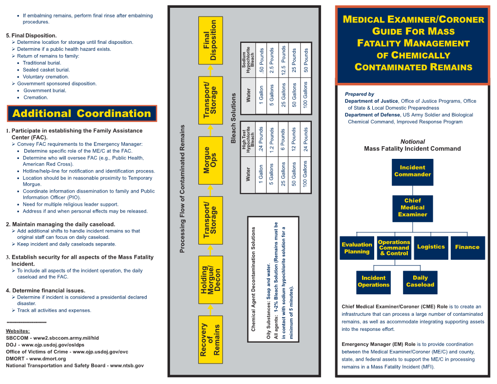 Medical Examiner/Coroner Guide for Mass Fatality Management Of